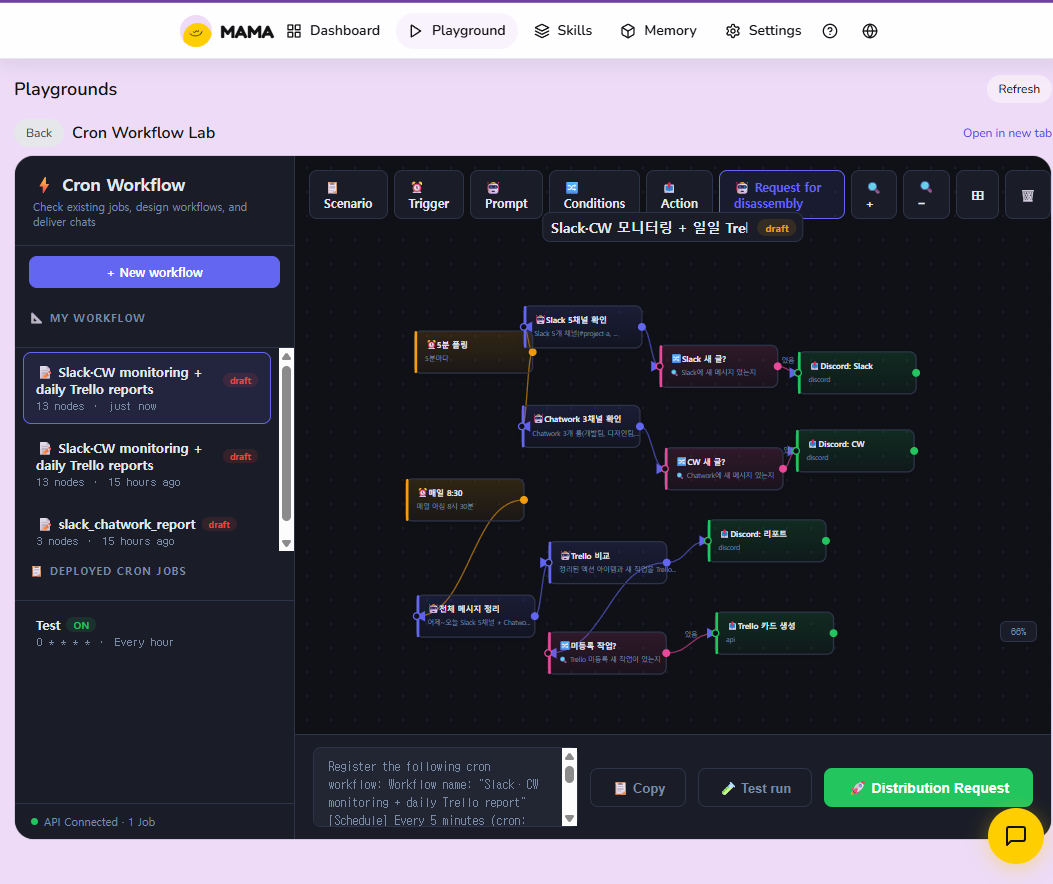 MAMA Cron Workflow Lab
